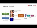 accv 2022 cross domain local characteristic enhanced deepfake video detection