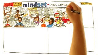 Video Book Review for Mindset by Carol Dweck