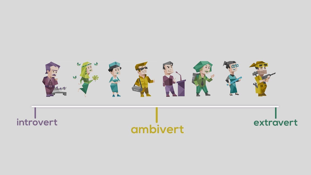 Ambivert Personality Types Ambivert Personality Test Wips Live