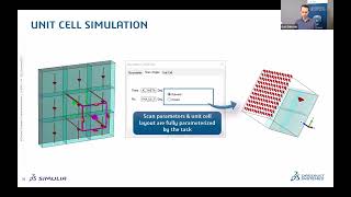 Antenna Array Simulation & Design Automation | SIMULIA 3DEXPERIENCE