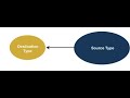 What is Type Conversion in visual basic?