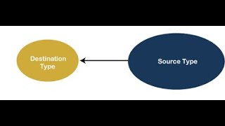 What is Type Conversion in visual basic?