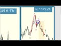 （2月生 2回②）様々なＣ点パターンを覚えよう｜fx rci com