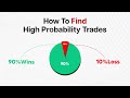 How To Find High Probability Trades - Price Action ONLY