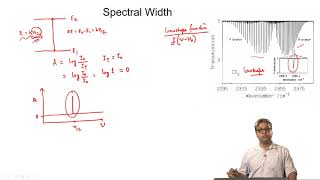 Lineshape Analysis