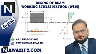 Design of Singly Reinforced Beam (WSM)  Reinforced Cement Concrete (IS 456- 2000)