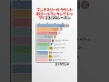 ブンデスリーガ ラウンド別ゴールランキング トップ7 23 24シーズン