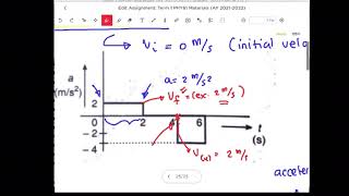 Interpreting Acceleration vs Time Graph