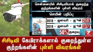 சிசிடிவி கேமிராக்களால் குறைந்துள்ள குற்றங்களின் புள்ளி விவரங்கள்...