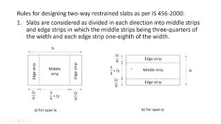 Rules for design and detailing of restrained two-way slabs (IS:456-2000)