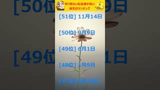 有り得ない位金運が良い誕生日ランキング #誕生日運勢ランキング, #誕生日占い, #今日の運勢, #占い, #運勢,