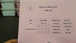 بدائل المحلول A+B للزراعة المائية ( إيضاح لماسبق )