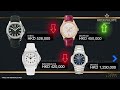 Aristo Watch market price trend in April - include monthly featured watches 貴族四月錶價，一覽最新走勢，推薦精選錶款