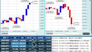 【FX経済指標】2015年12月22日★24時00分：米)中古住宅販売件数