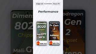 Motorola Edge 40 vs Poco F5 Specs review