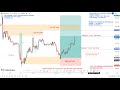 LIVE TRADING GOLD - XAUUSD CHART ANALYSIS,  03 JULY 2024