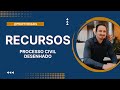 Recursos | Processo Civil Desenhado