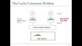 Computer Architecture - Lecture 20: Cache Coherence (Fall 2021)