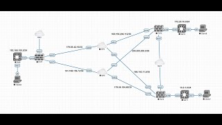 Fortigate v7.2 - Configuring VPN IPSec Custom with SD-WAN