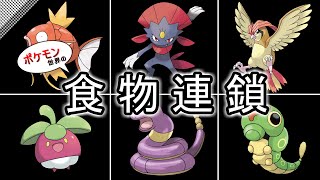 【ゆっくり解説】やばすぎ！？ポケモン世界の食物連鎖について【ポケモン】