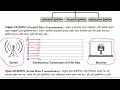 hsc ict chapter 2 part 1 কমিউনিকেশন সিস্টেম ও নেটওয়ার্কিং hsc u0026 admission ict class nahid24