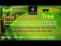 Interview, Swift, Tree, leetcode, 156. Binary Tree Upside Down with Iterative solution (LinkedIn)