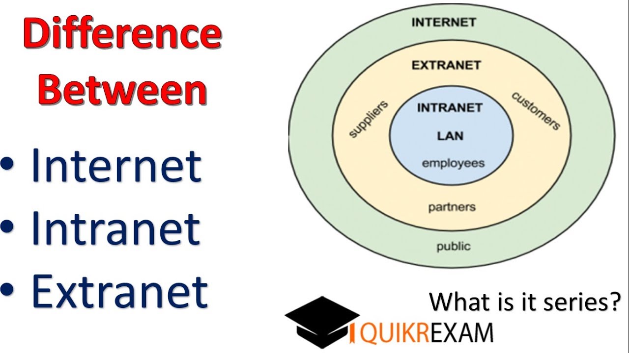 Internet Vs Intranet Vs Extranet Whats The Difference Igloo Software Images Internet Vs Intranet Vs Extranet Whats The Difference Igloo Software Images