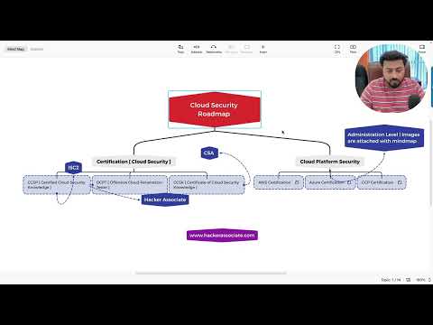 Cloud Security Roadmap