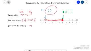 Inequality, Set Notation, Interval Notation