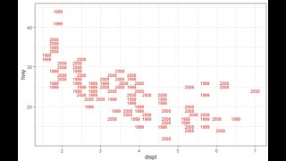 Data Analytics & Visualization: #18 - Plotting Text | PALM LEAF