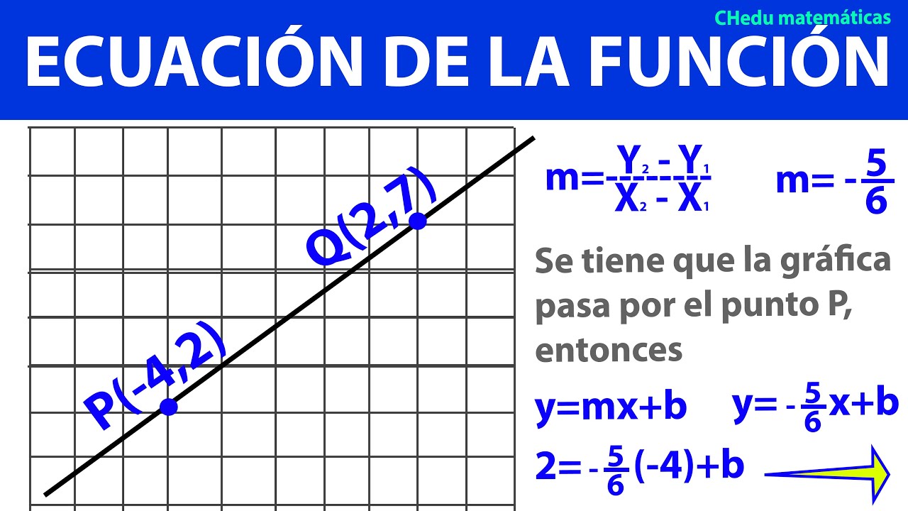 Ecuación De La Recta Que Pasa Por Dos Puntos Dados 📝 Y=mx+b - YouTube