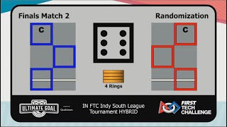 IN FTC Indy South League Championship F2