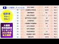 大阪府 高校偏差値ランキング 2023年度【私立高校】