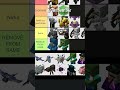 Minecraft Hostile Mob Tier List #shorts