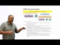 JVM’s Execution Engine
