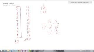 Number Systems - Counting