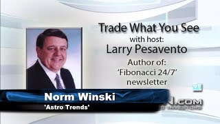 August 8th 2019, Trade What You See with Larry Pesavento on TFNN