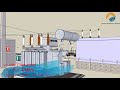 2.5 mw solar power plant sketchup presentation