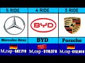 Richest Car Companies 2023 | Largest cars Companies by Market Cap | DATA