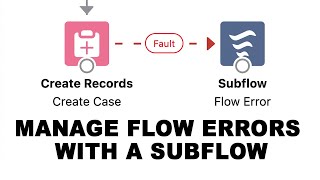 Salesforce Flows - Manage Flow Errors with a Subflow