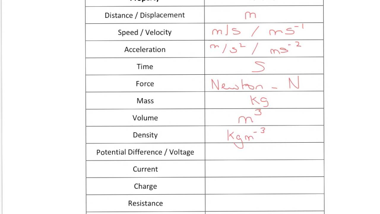 A Level Physics: General Science Skills: SI And Base Units - YouTube