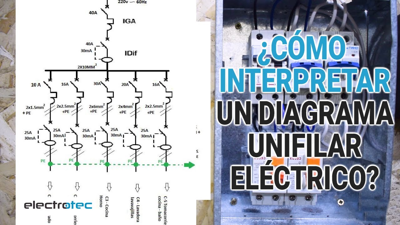 Cómo Interpretar Un DIAGRAMA UNIFILAR ELÉCTRICO || Electricidad ...