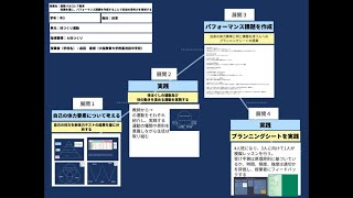 【授業案解説】 中３ 保健体育   A体つくり 大阪教育大学附属池田中学校  森田　直樹