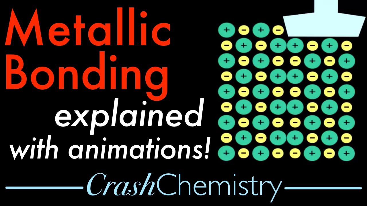 Metallic Bonding & Properties Tutorial [Now With Animations!] | The ...