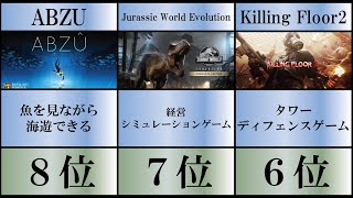 PlayStation4海外で最も売れたゲームランキングTOP10 FPSにグロゲー 最高のオープンワールドゲーに鬼ごっこ 面白いゲームはこれ！ 1位は実況で大人気のあのタイトル！