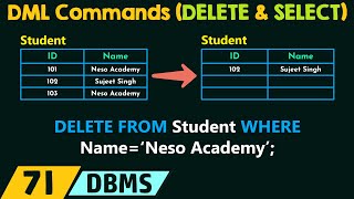 DML Commands - DELETE and SELECT