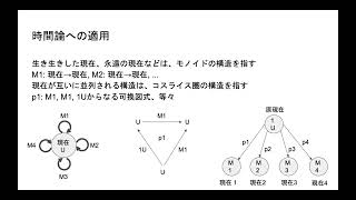 意識変容の現象学 成果報告会3:  「時間と自己の基礎構造 圏論的アプローチ」(田口茂、西郷甲矢人)