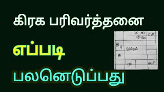 கிரக பரிவர்த்தனை பலனெடுப்பது எப்படி