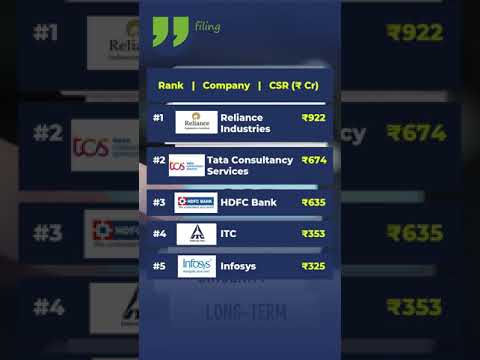 Top 10 companies by CSR spending | Corporate Social Responsibility | Short films |