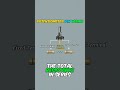 potentiometer explained with 3d animation potentiometer resistors electronics